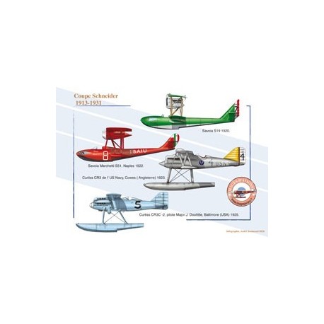 Schneider Trophy, 1913-1931